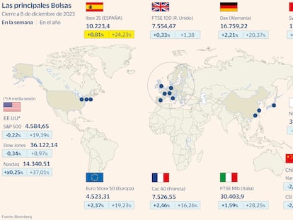 El Ibex retoma las subidas y firma su sexta semana al alza
