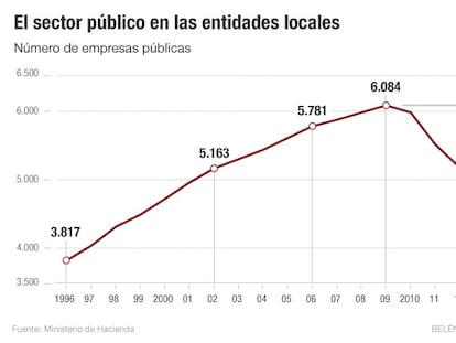 El cierre de empresas municipales encalla en Madrid y Barcelona