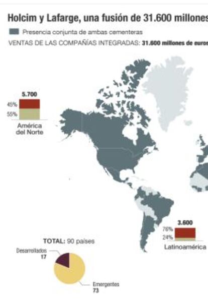 Holcim y Lafarge se fusionan