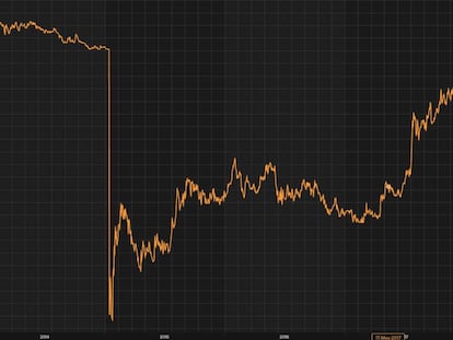 El euro toca máximos de cuatro años frente al franco suizo.