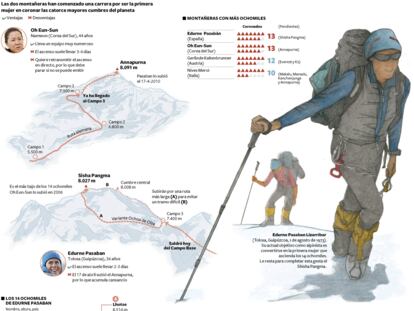 La carrera por el 14º 'ochomil'