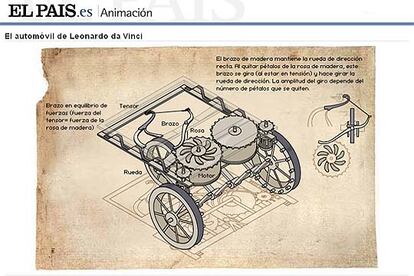 Noticias Actualidad No Inmediata
&bull; ELPAIS.es: Automvil de Leonardo da Vinci
http://www.elpais.es/fotogalerias/popup_animacion.html?xref=20040429elpepusoc_1
PLATA