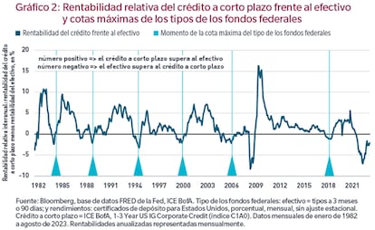 rentabilidad