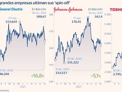 La Bolsa se prepara para una avalancha de segregaciones de grandes compañías