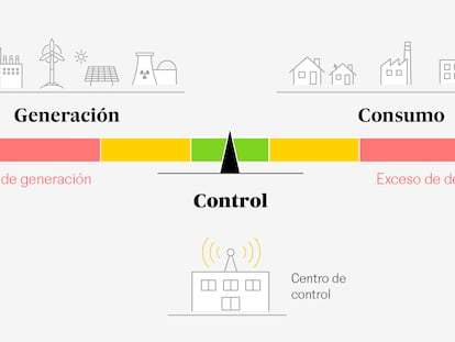 ¿Cómo llega la electricidad a casa? Los entresijos del sistema español