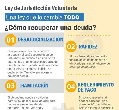 Pinche sobre la imagen para desplegar la infografía