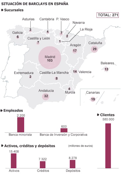 Fuente: Barclays