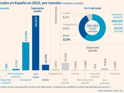 El motor español, ante la década del coche eléctrico