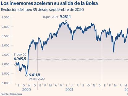El Ibex cede un 5,6% en seis sesiones y se desfonda a mínimos de 23 meses