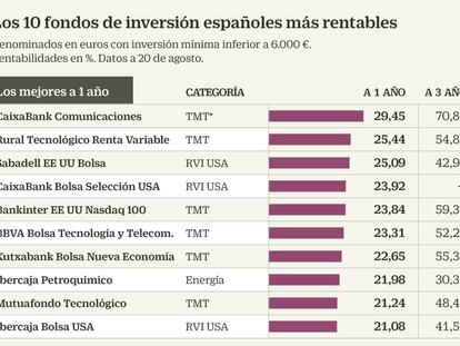 Estos son los mejores fondos de inversión españoles