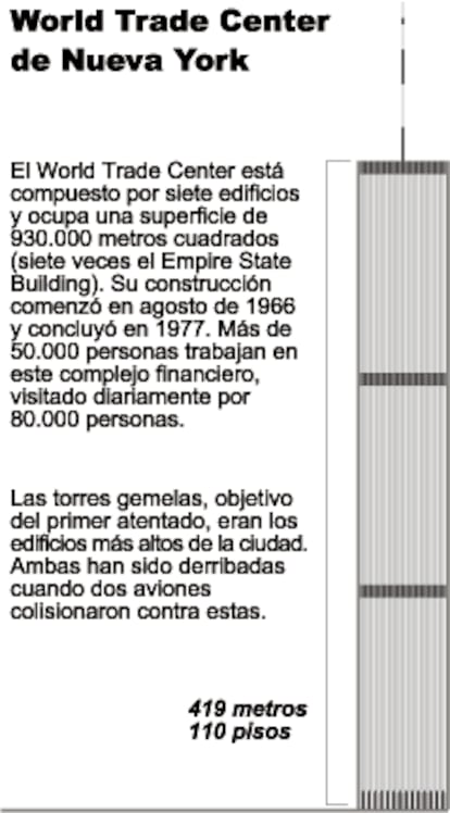 Datos sobre las Torres Gemelas.