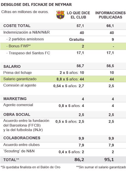 Fuente: FC Barcelona.