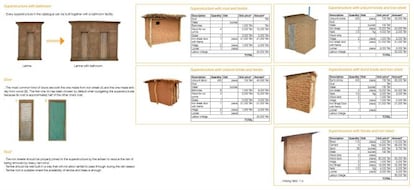 El catálogo aporta diversas opciones para la súper estructura de la letrina. Todas tienen ventilación gracias a un ventanuco situado en la parte superior, pero solo algunas disponen de la tubería con redecilla en el orificio de salida para facilitar la circulación de aire e impedir la entrada de bichos. <p>Los habitáculos pueden ser de adobe, ladrillo o cemento, siendo este un material cada vez más usado porque su disponibilidad ha aumentado y porque construir con él es fácil, ya que son bloques muy grandes. </p> <p>La super-estructura también se puede construir con un baño anexo para lavarse el cuerpo con total privacidad. Este no es más que una pequeña habitación diáfana con un desagüe y un bidón de 20 litros de agua.</p> <p>Las puertas, por su parte, pueden ser de madera o de plancha de metal, siendo estas más comunes por su coste inferior.</p>