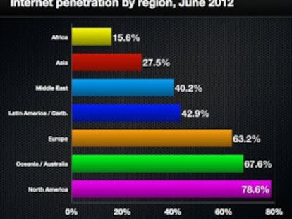 Internet 2012: los grandes números