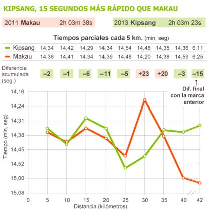 Fuente: elaboración propia.