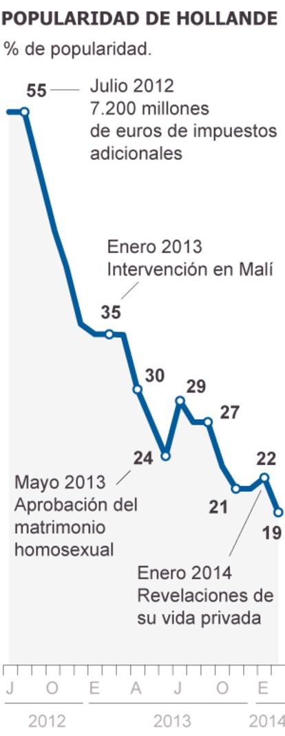 Fuente: TNS Sofres.