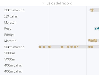 Los récords posibles del atletismo en Tokio