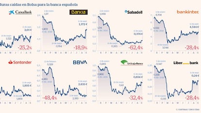 Radiografía de la banca ante el baile de las fusiones