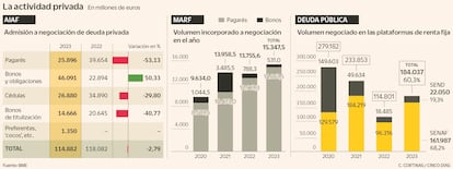 La actividad privada