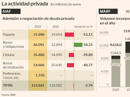 Los instrumentos de medio y largo plazo protagonizan el mercado de renta fija