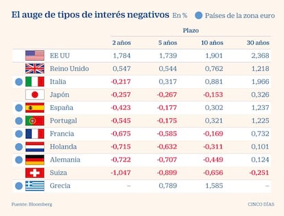 Tipos negativos