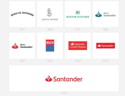 Evolución de la marca del Santander desde 1857 hasta 2018