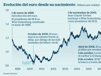 El euro a casi 1,2 dólares presiona a Draghi para que mantenga los estímulos