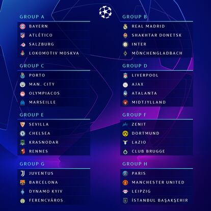 Los grupos de la primera fase de la Champions League 2020/21