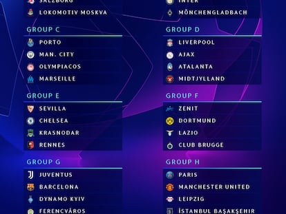 Los grupos de la primera fase de la Champions League 2020/21