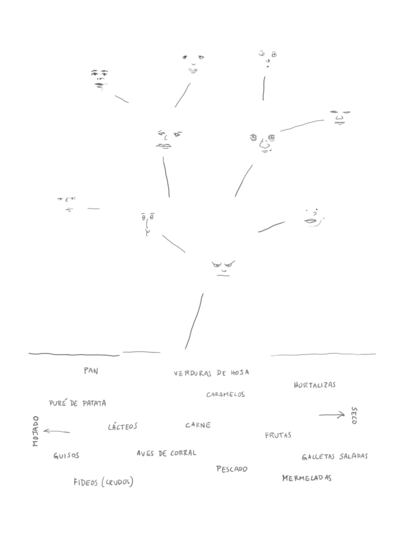 Tipos de rostro. Ilustración de David Byrne para su libro 'Arboretum'