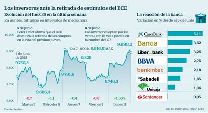 Ibex estímulos BCE