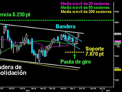 EL IBEX A UN PASO DE LA VICTORIA