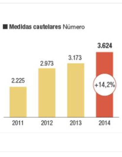 La actuación de la Agencia Tributaria