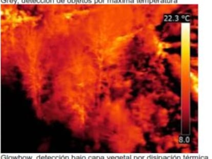 Termografías de la zona encuadrada en rojo en la foto aérea en la que se distinguen los objetos entre la vegetación por la temperatura.