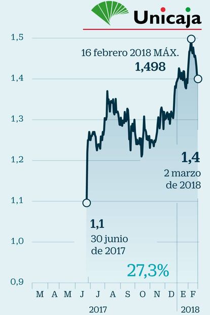 Un negocio saneado y muy rentable