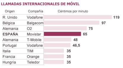 Fuente: Comisión Europea.