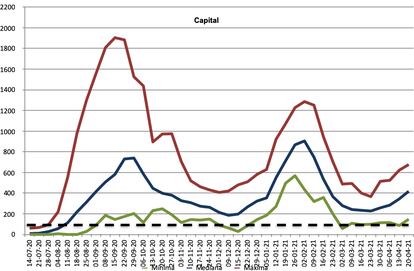 Incidencia acumulada a 14 días por 100.000 habitantes de casos confirmados de covid por zonas básicas de salud en Madrid capital. Fecha de los informes desde el 14 de julio de 2020 hasta el 20 de abril de 2021.