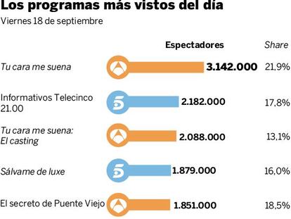 Audiencias del 18 de septiembre