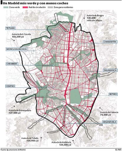 La capital, según el Proyecto Madrid Centro.