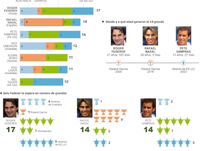 Fuente: ATP y elaboración propia.