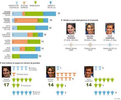 Fuente: ATP y elaboración propia.