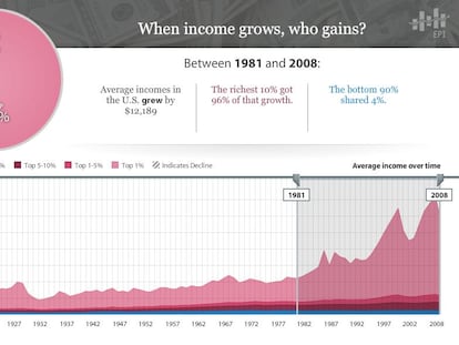 Detrás de la indignación