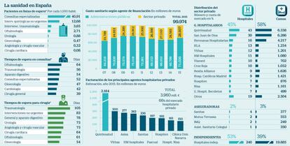 La sanidad en España