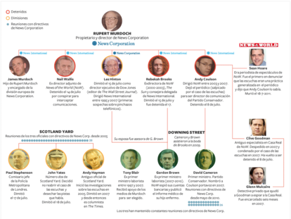 Relaciones en el 'caso de las escuchas'