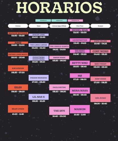 Horario del Corona Capital, domingo 20 de noviembre.