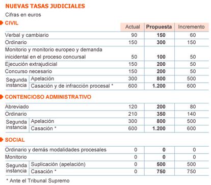 Fuente: Gobierno de España.