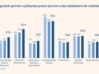 Las empresas europeas disparan el cálculo de la huella de carbono