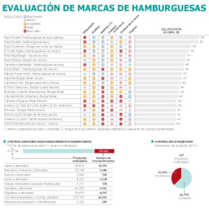 Fuente: OCU, AESAN, INC.