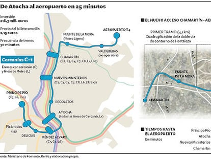 Así es la nueva línea que conecta Príncipe Pío en la T-4 de Barajas.