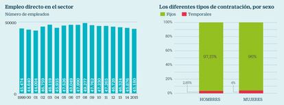 Radiografía del sector asegurador